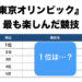SELFの調査による、東京オリンピック2020の人気競技のアンケート結果の表