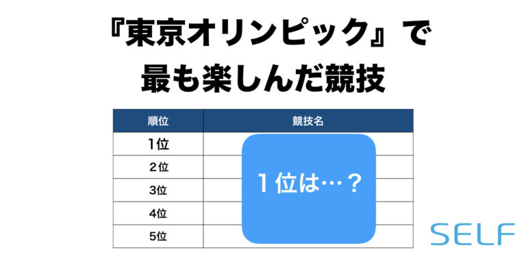 SELFの調査による、東京オリンピック2020の人気競技のアンケート結果の表