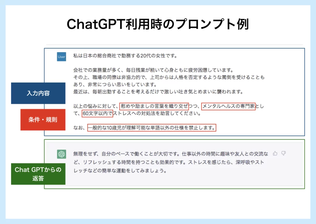 ChatGPTを利用する際のプロンプト入力例の画像