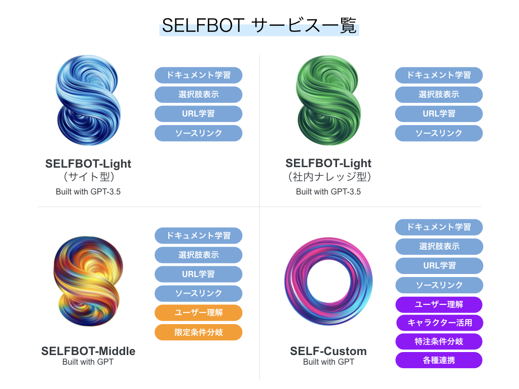 SELFBOTは手軽に導入できるライトプランをはじめ、目的・用途に応じた複数のプランをご用意