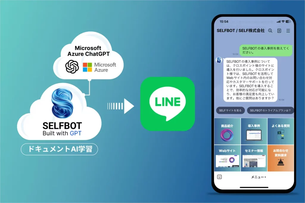 LINEと連携したSELFBOTのイメージ