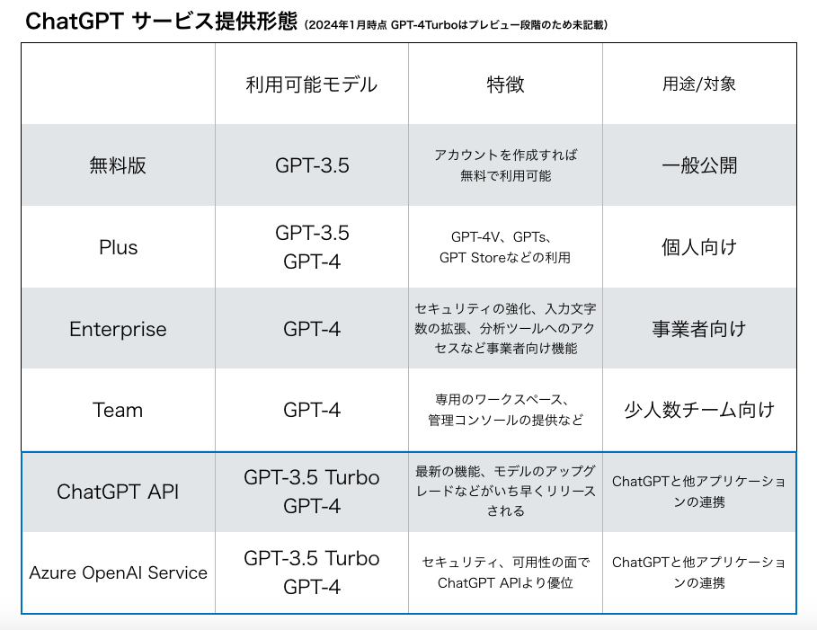 ChatGPTとは何か？今さら聞けない基礎知識を徹底解説 - SELF ...