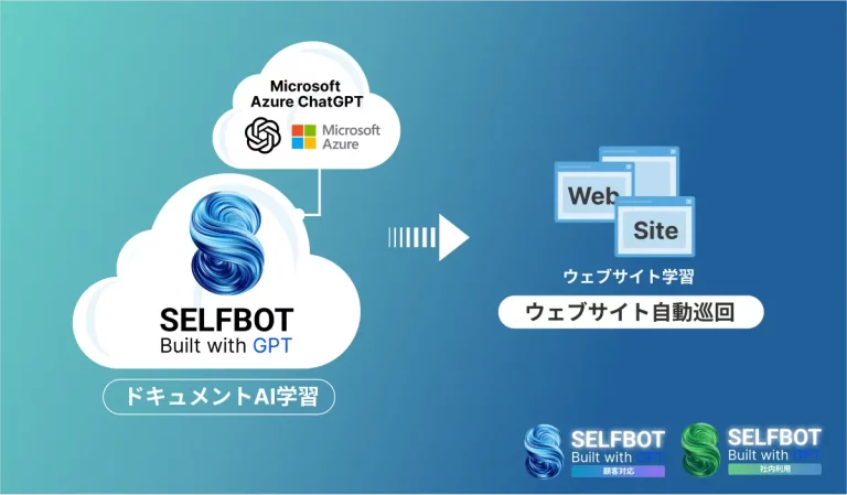 SELFBOTに学習データの自動更新機能が追加