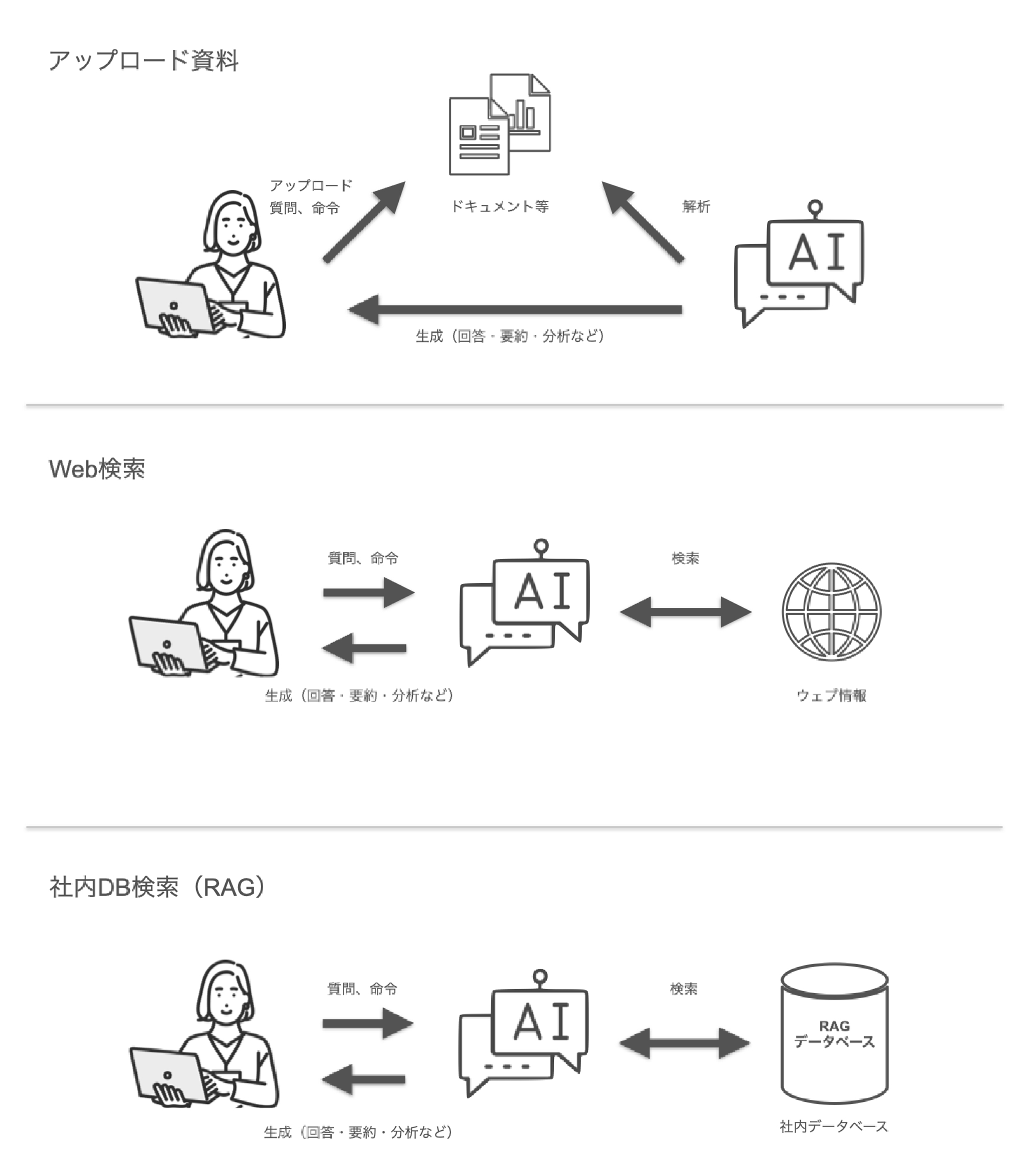 ビジネス向けAIツール4選徹底比較／選び方を解説 - SELF （セルフ