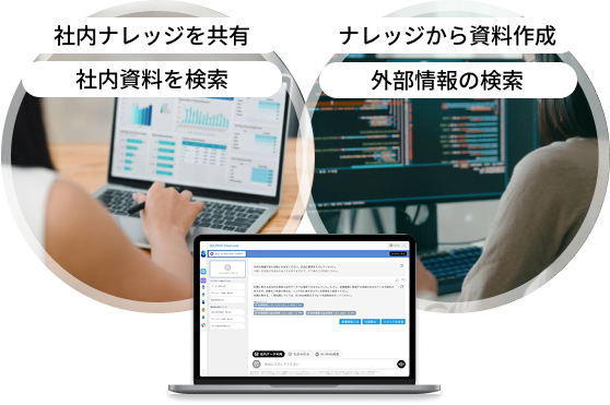 社内ナレッジを共有、社内資料を検索、ナレッジから資料作成