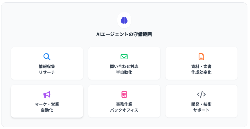 AIエージェントが仕事でできることのカテゴリ