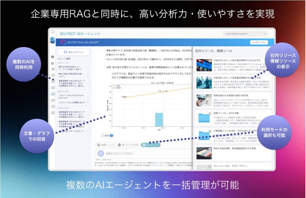 「SELFBOT AIエージェント」の多機能かつ直感的に操作可能なUI