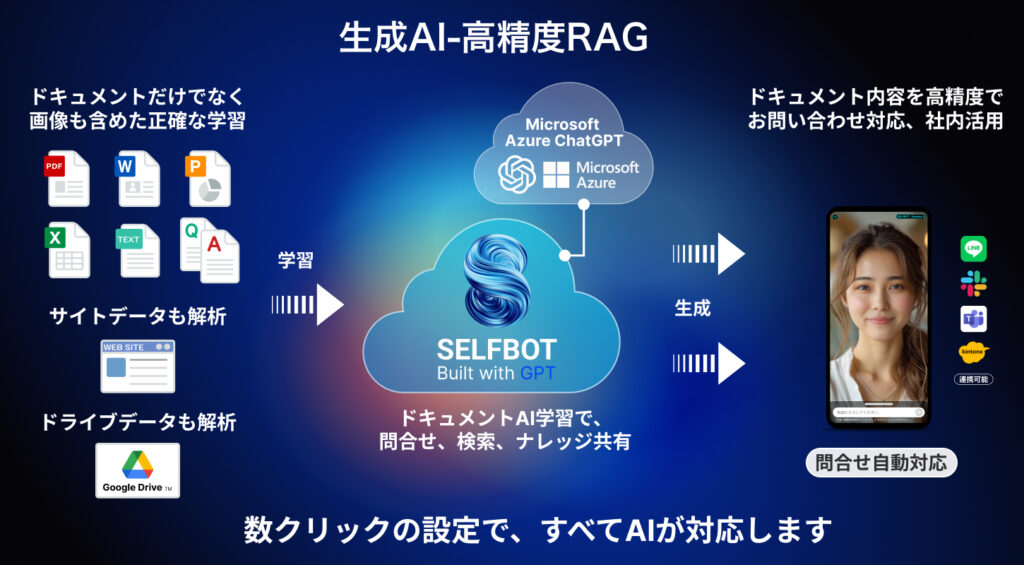SELFBOT AIアバターの仕組み