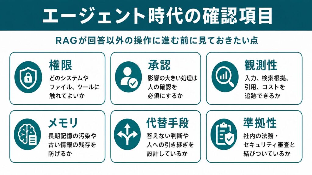 エージェント時代に追加すべきRAG評価の確認項目